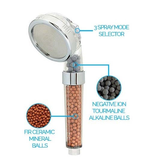 High Pressure Water-Saving Shower Head – Universal Easy-Install Handheld Shower with Micro-Hole Technology & 1.5m Hose